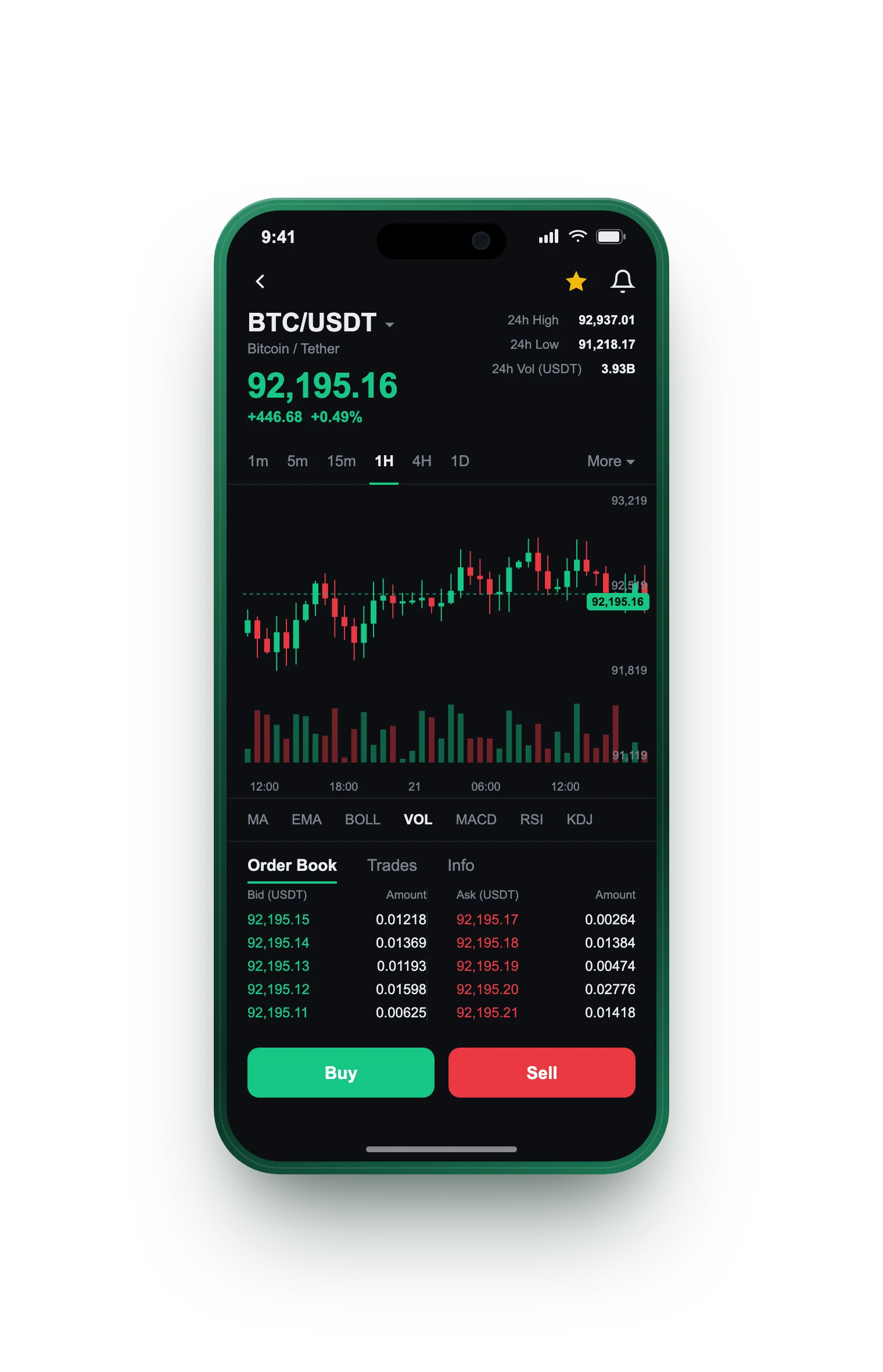 Fenjer Kapitica — BTC/USDT live candlestick chart, order book and one-tap Buy/Sell on mobile